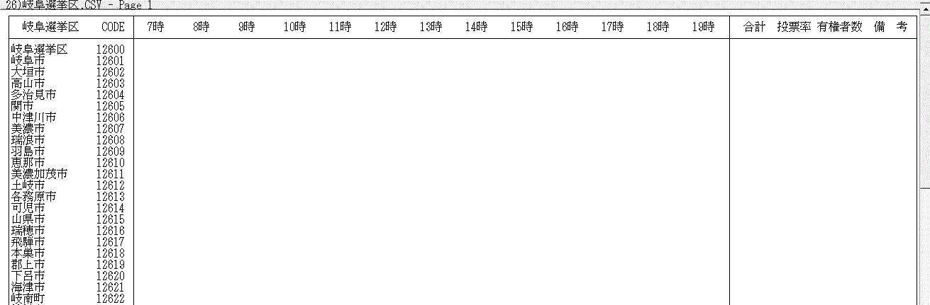 �򕌑I����